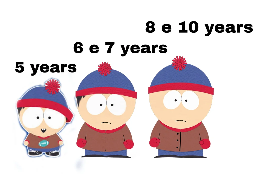Stan in South Park, 5 years old